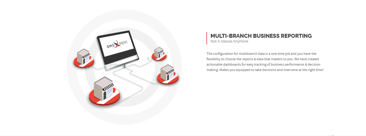 MargERP9+ MDS Xpert Muti-location Business Management Diagram Image1