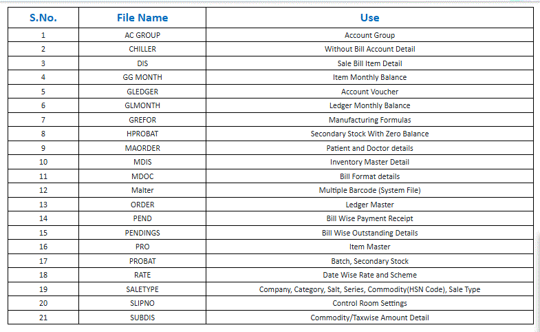 MargERP9+ Database Files Names